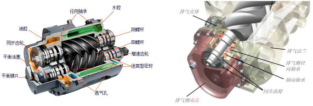 螺桿空壓機
